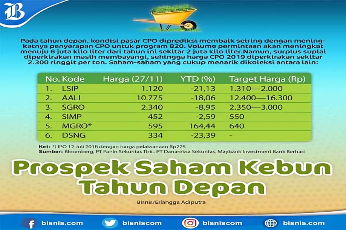 Prospek Saham Kebun Tahun Depan.Pic